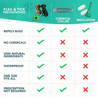 Natural Anti-Flea & Tick Collar For Dog and Cats